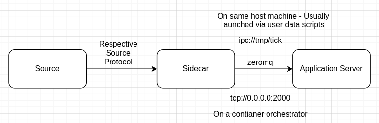 Smart Execution Engine